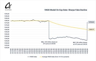 Policy Change in Derivatives Expiration 3-en