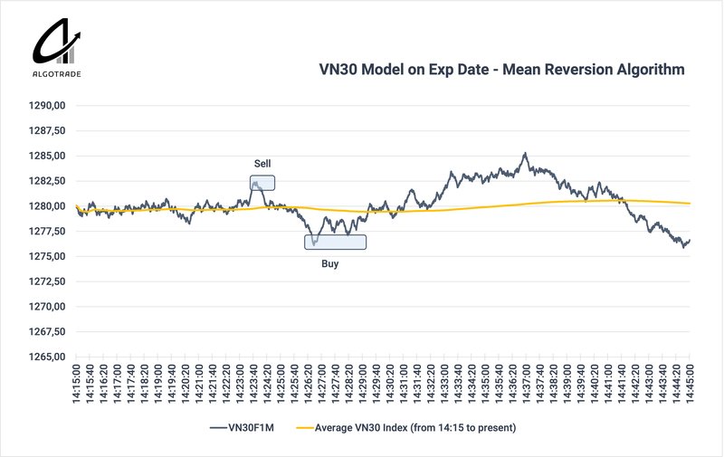 Policy Change in Derivatives Expiration 4-en