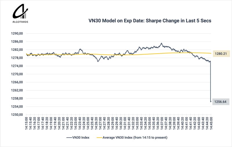 Policy Change in Derivatives Expiration 2-en